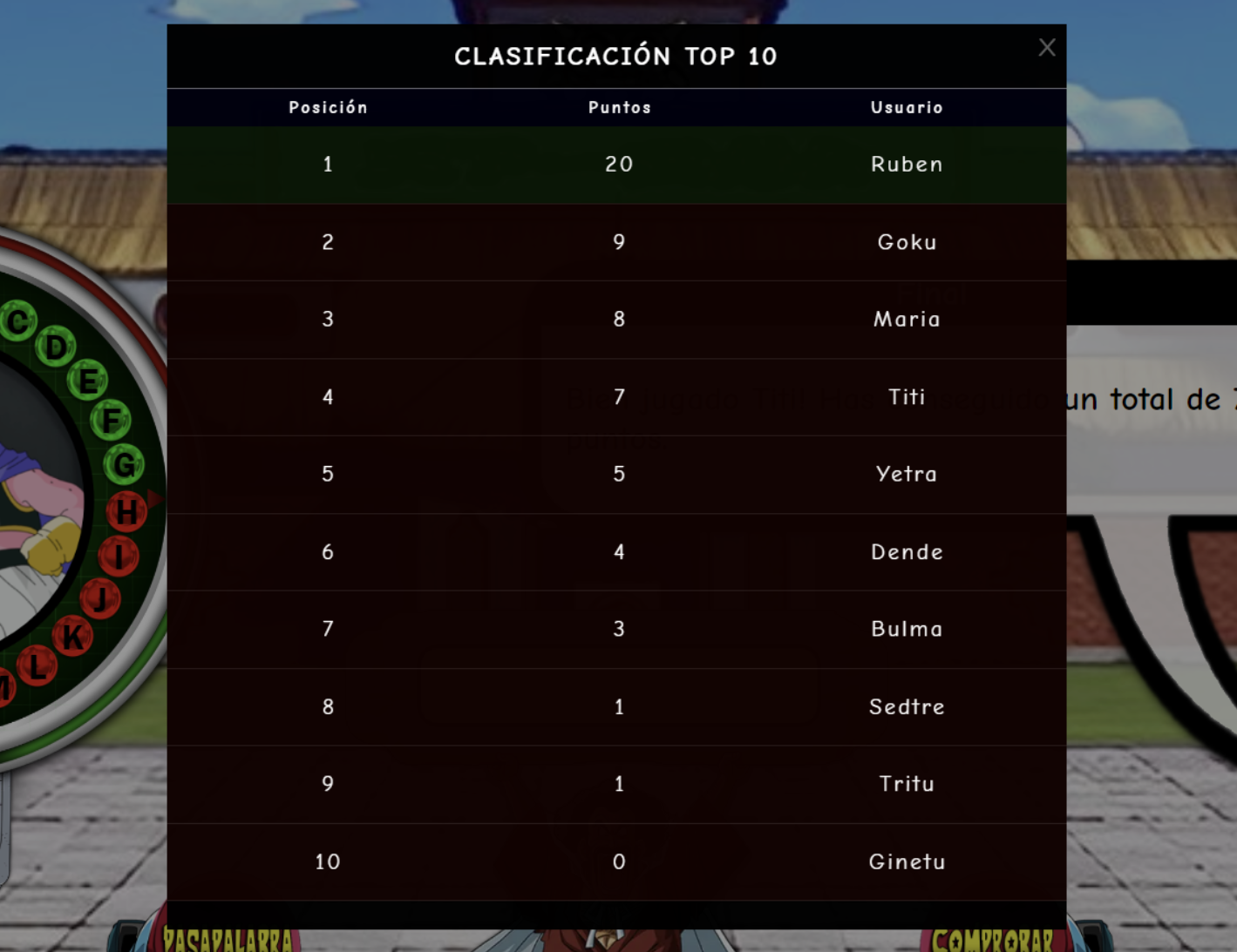 Leaderboard showing the top 10 users with the highest scores.